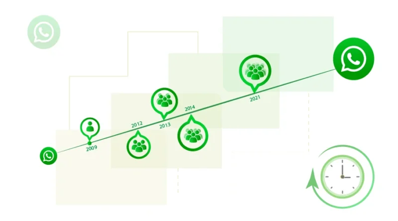 The Evolution of WhatsApp Web